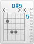 Chord D#5 (x,6,8,8,x,x)